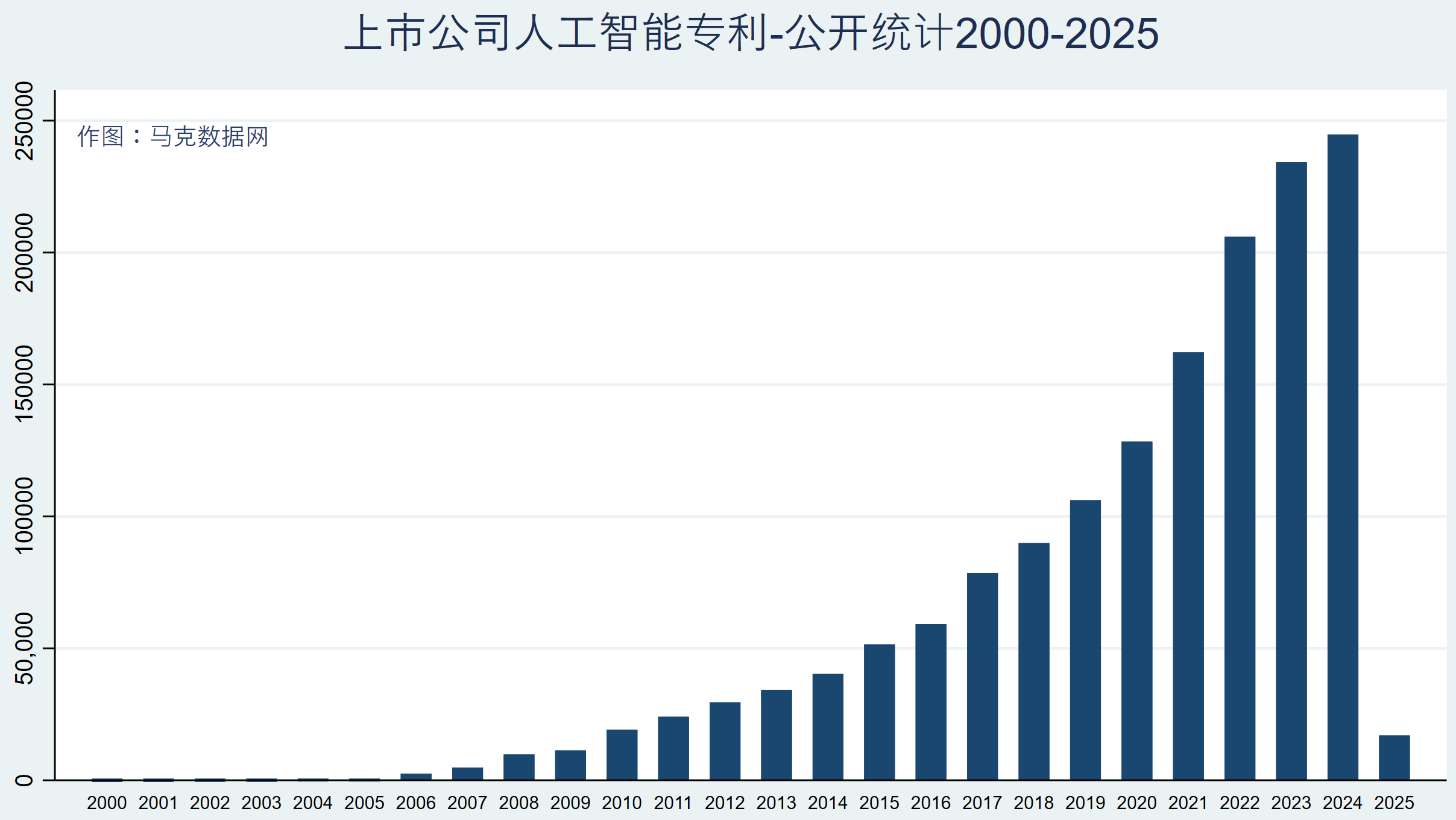 上市公司人工智能专利明细数据(2000-2025.1)